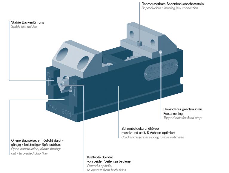 Beschreibung Zentrischspanner MZE