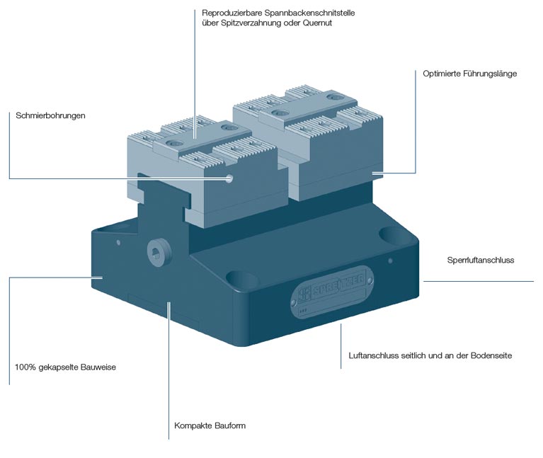 Beschreibung Zentrischspanner PZS²