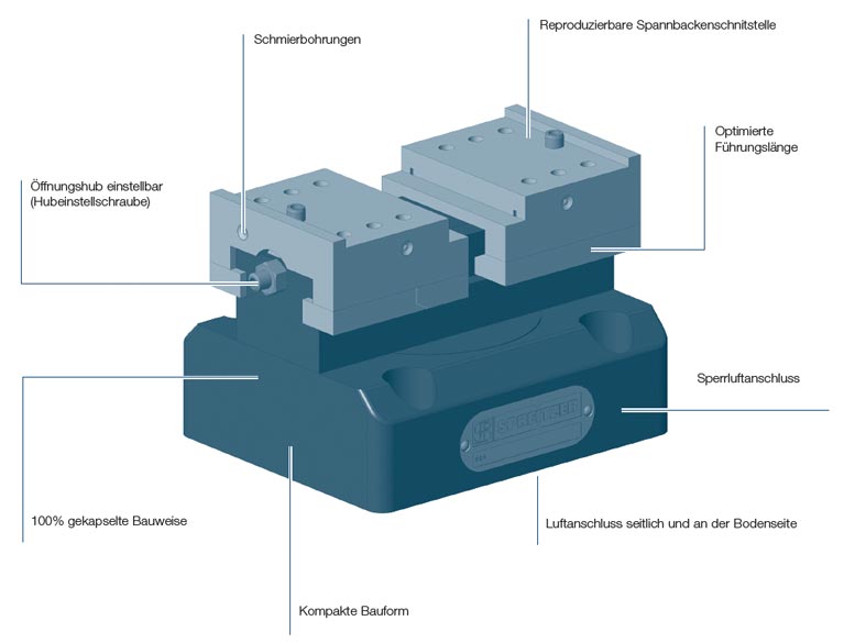 Pneumatischer Zentrischspanner PZS