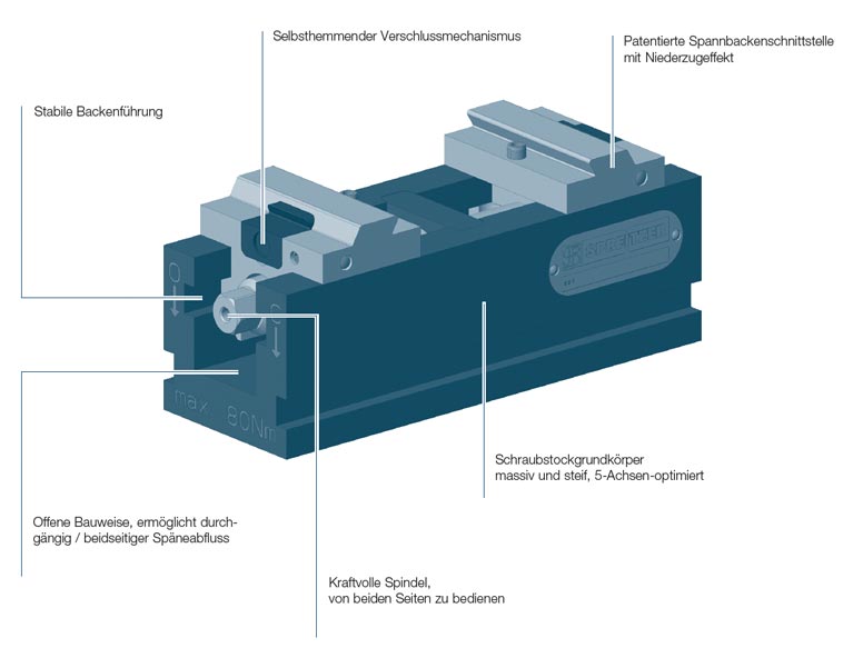 Beschreibung mechanischer Zentrischspanner MZQ