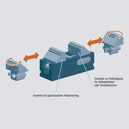 Spannbereich vergrößerbar durch Wendebacken