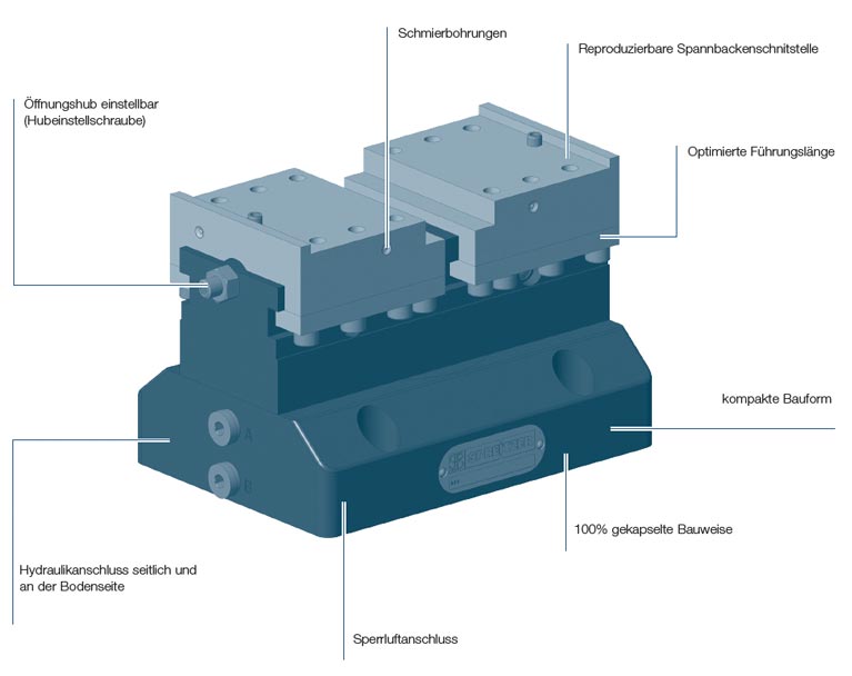 Beschreibung hydraulischer Zentrischspanner HZS