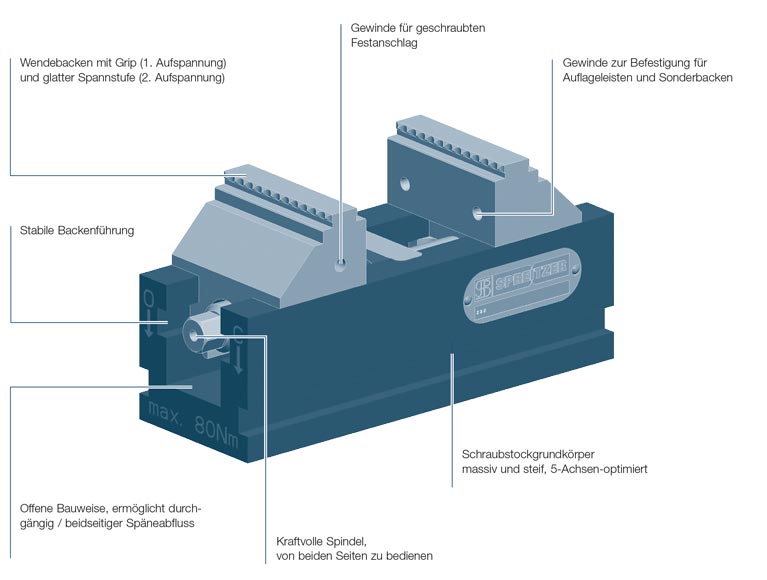 Beschreibung mechanischer Zentrischspanner MZR