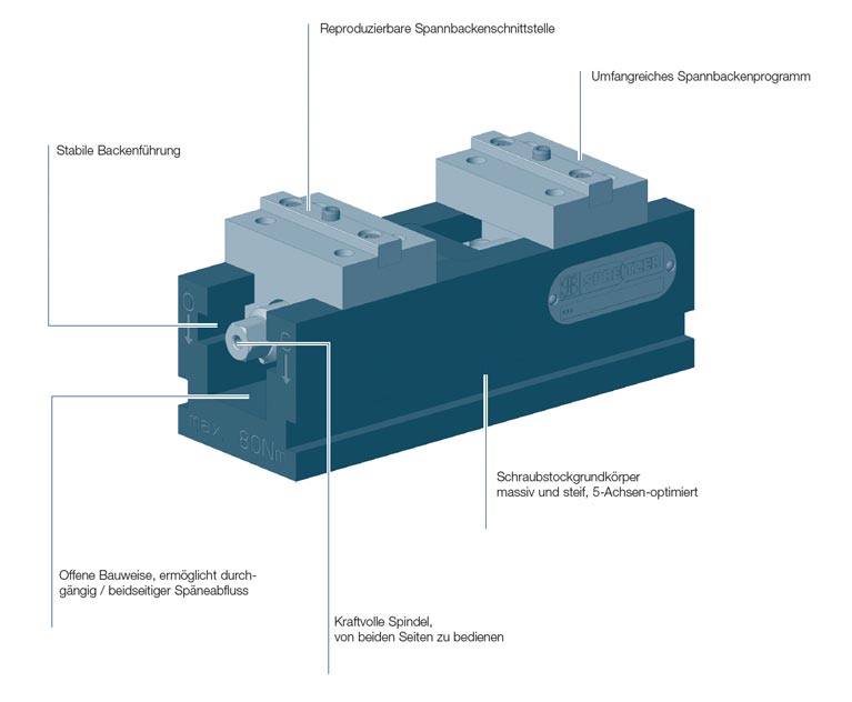 Beschreibung mechanischer Zentrischspanner MZU