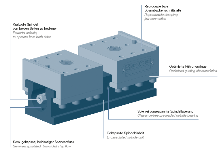 Beschreibung mechanischer Zentrischspanner MZS