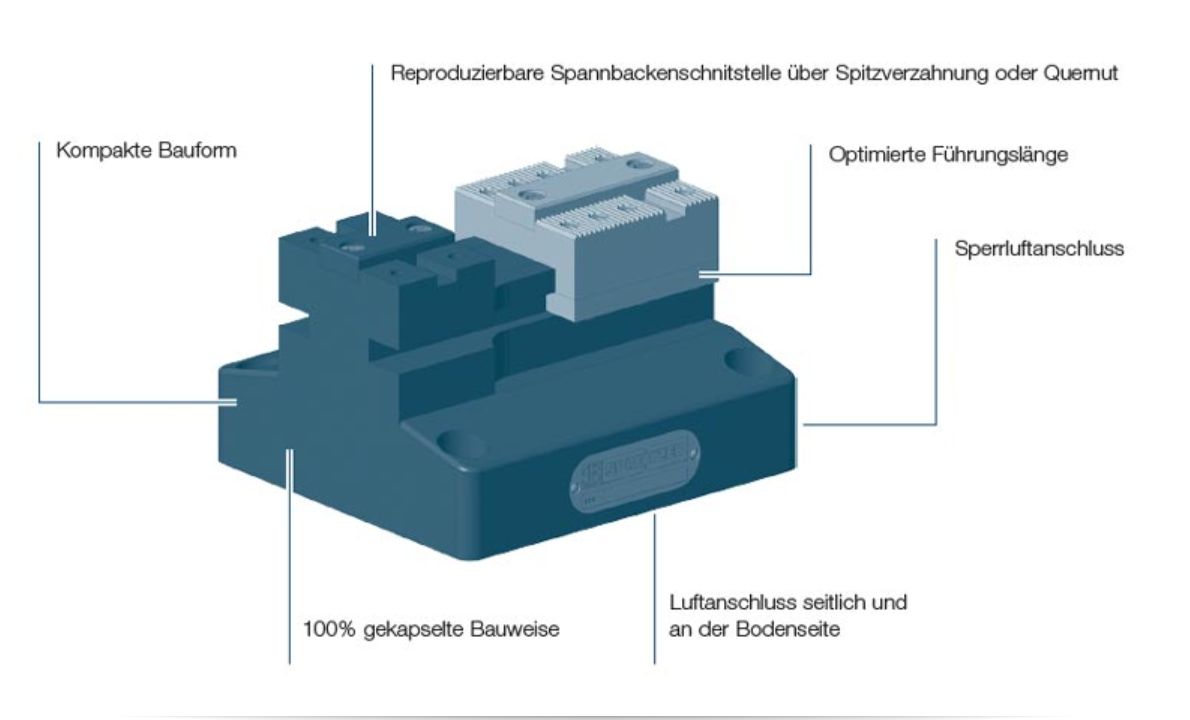Beschreibung pneumatischer Kompaktspanner PS