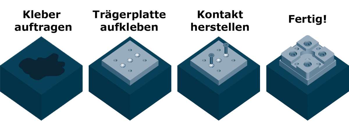 Montage Elektroden-Trägerplatten für Referenzpaletten