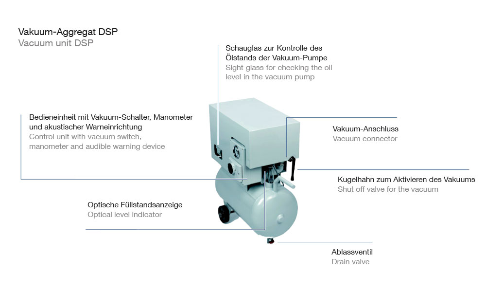 Vakuum-Aggregat DSP Beschreibung